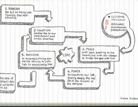 critical strategies – panel b