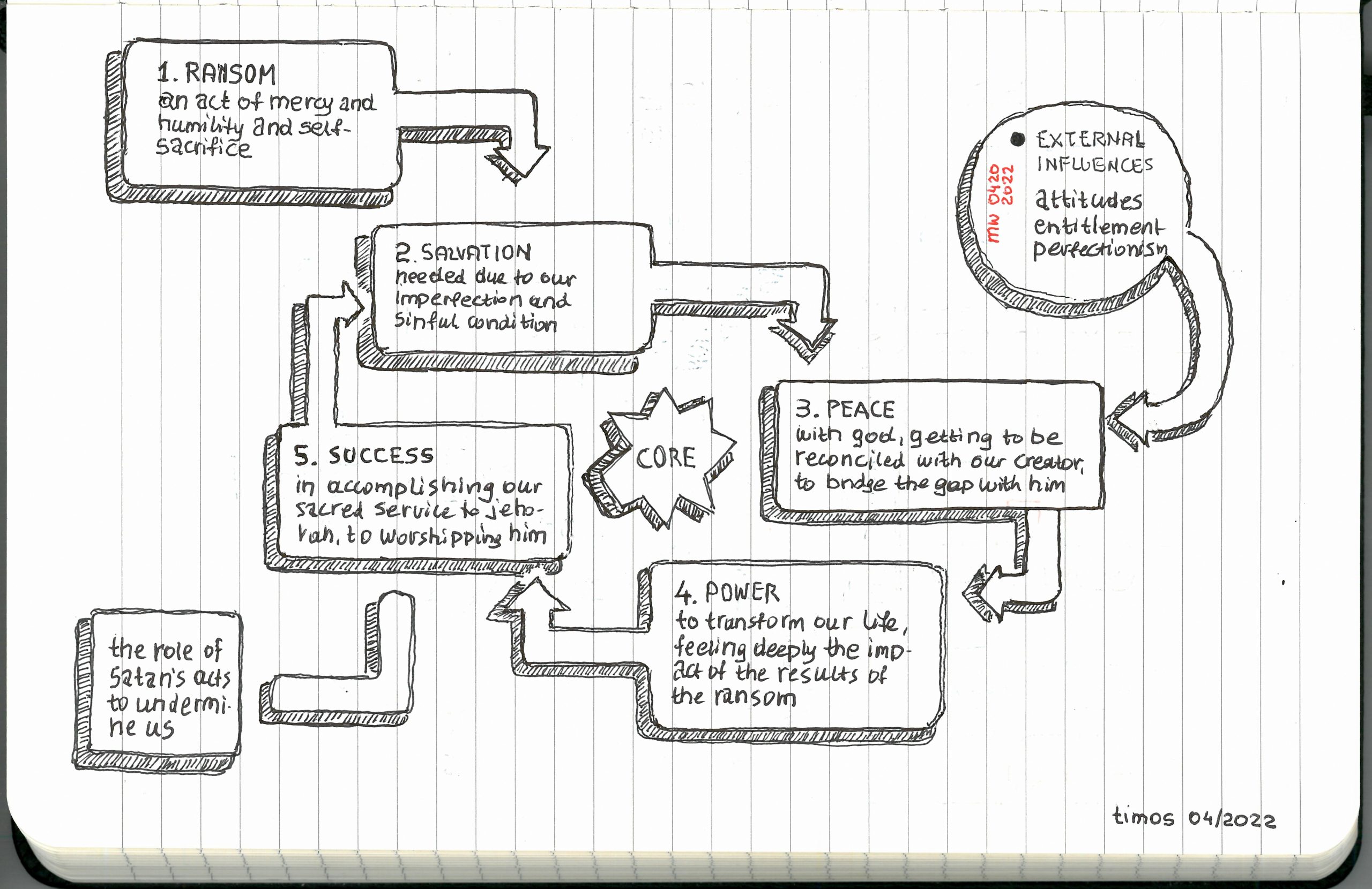 critical strategies – panel b