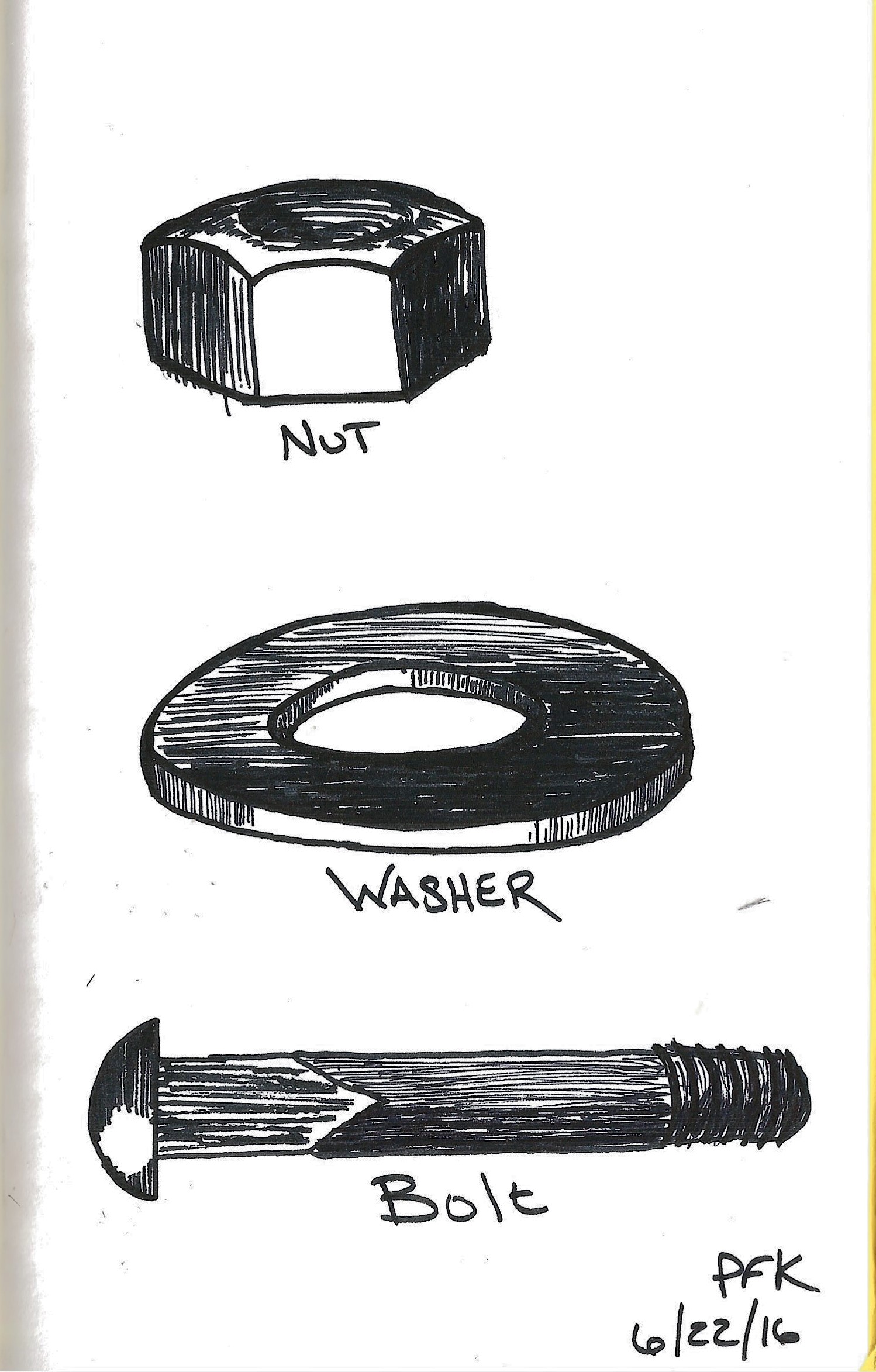 Nut – washer – bolt