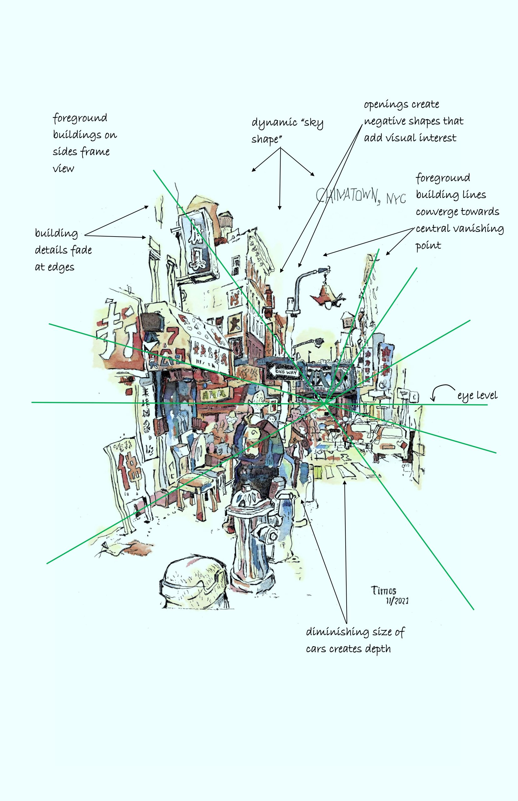 defining the texture of a city