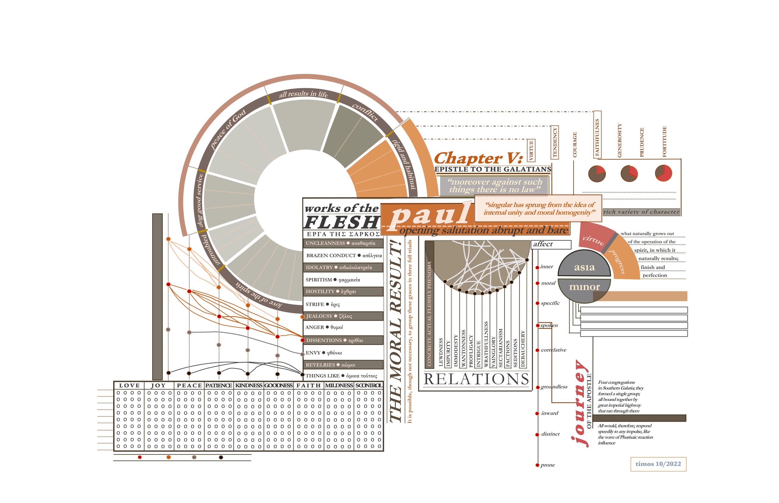 multi-layered infographic