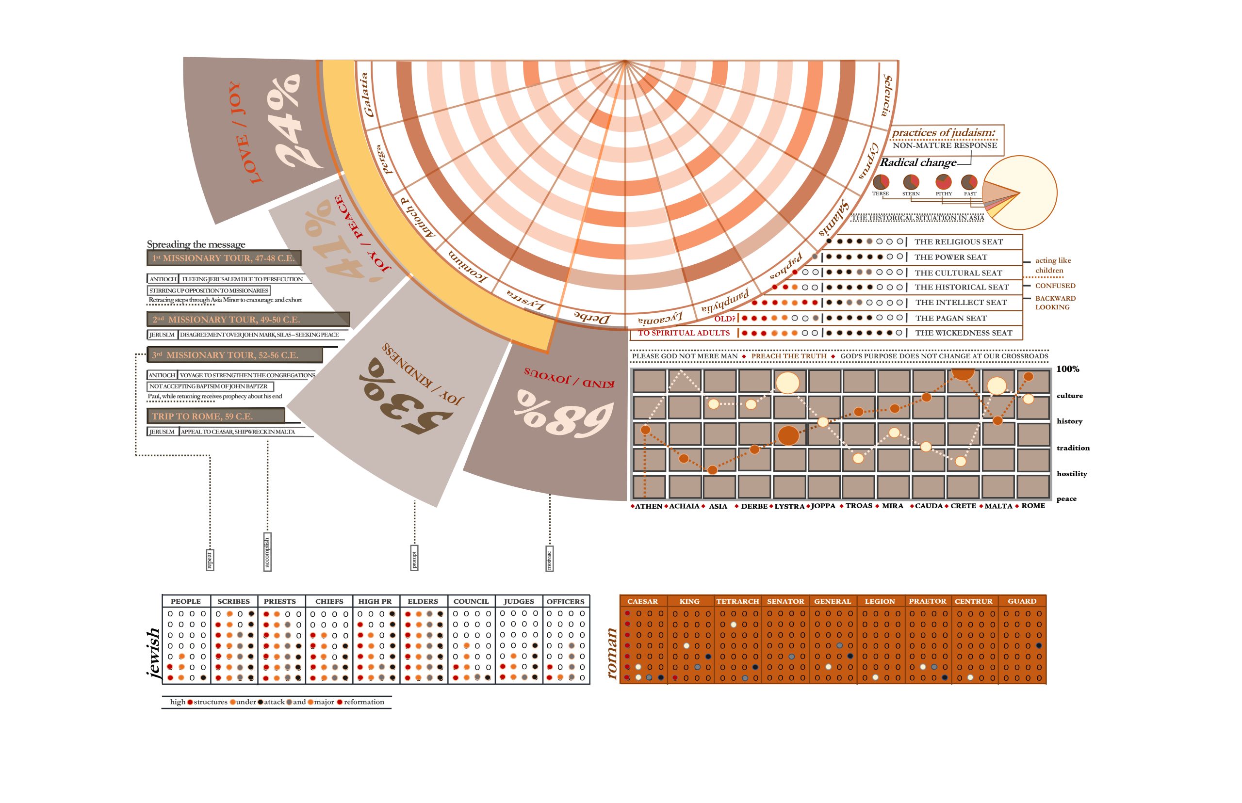 expanded data aggregation