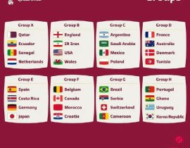 Daftar Lengkap Skuad 32 Tim Piala Dunia FIFA 2022