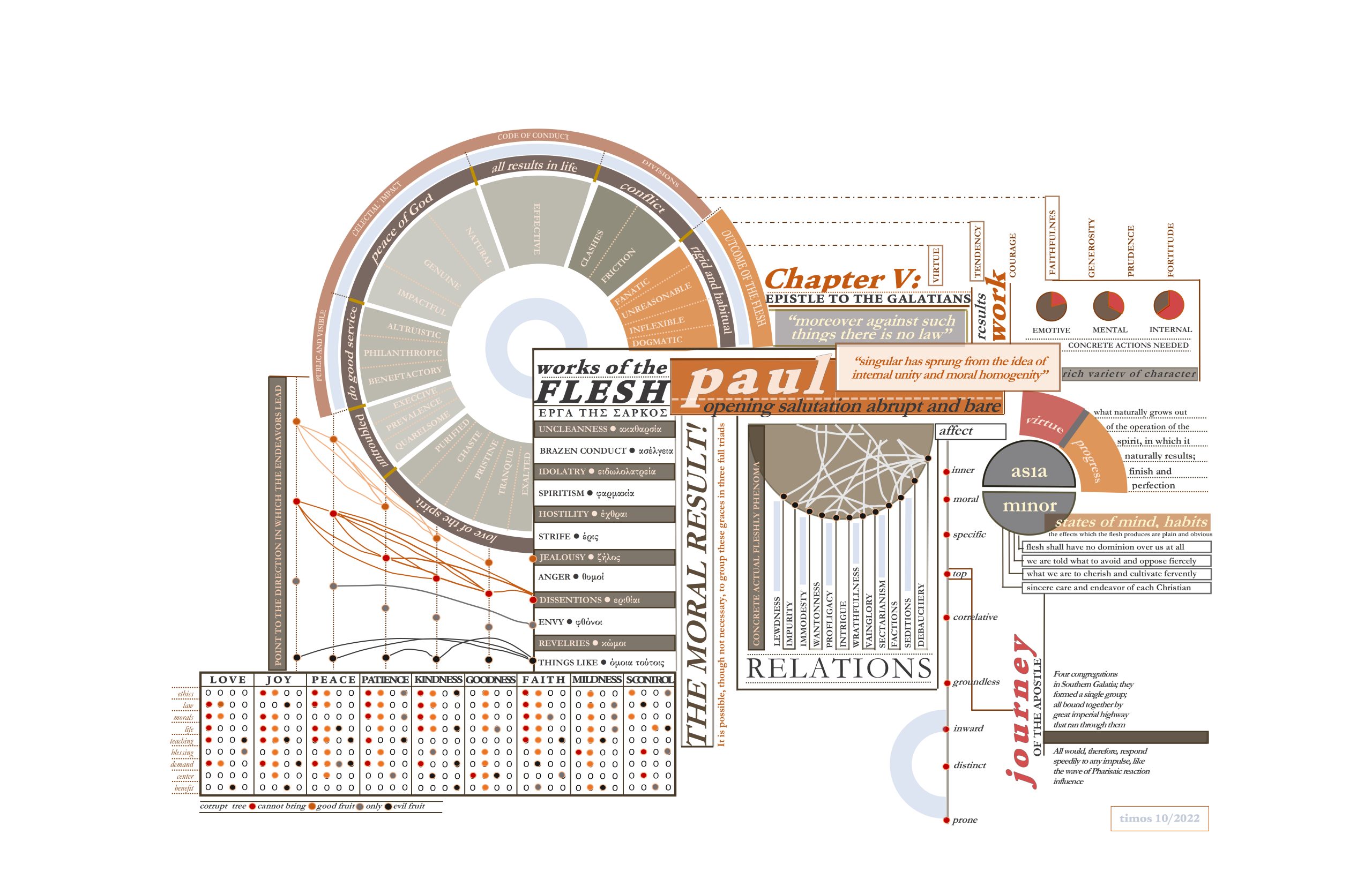 scalable aggregate datapoints – plate one