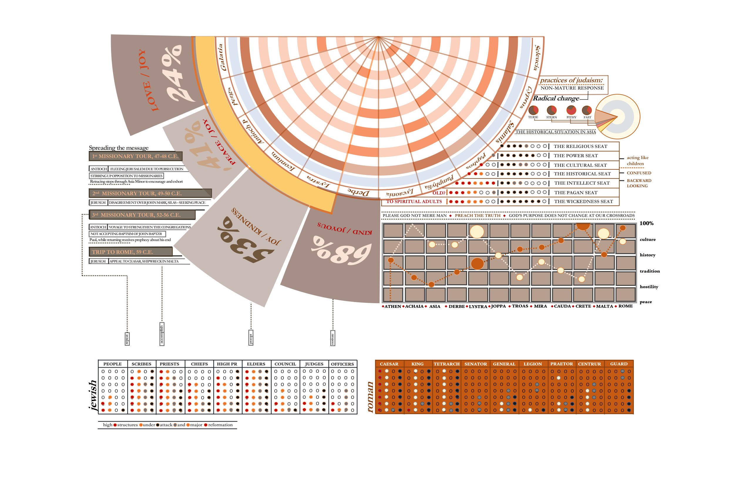 scalable aggregate datapoints – plate two