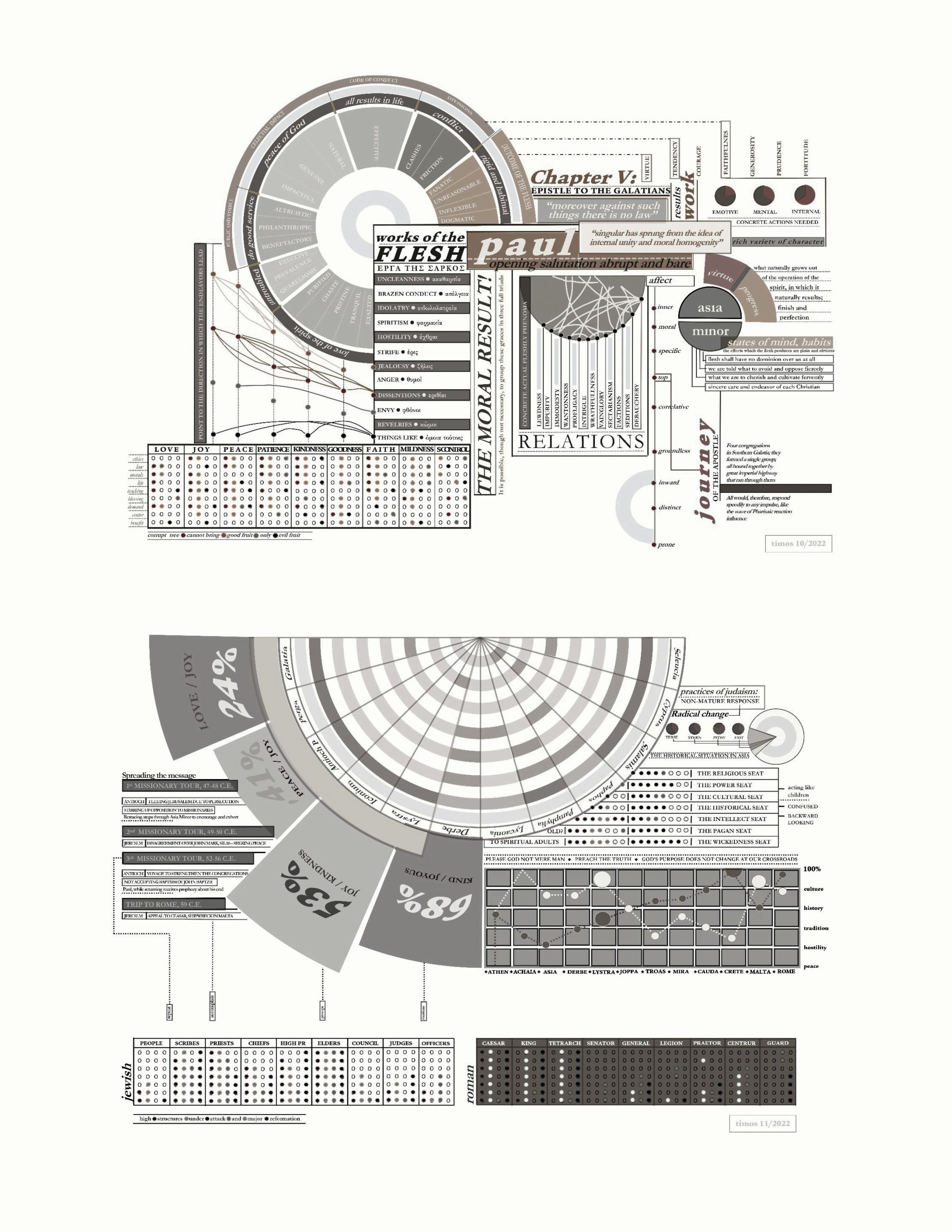 inter-transmuting concepts