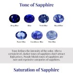 Four Parameters to Describe The Color of Sapphire