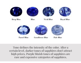Four Parameters to Describe The Color of Sapphire