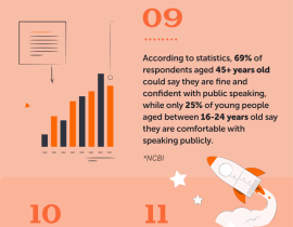 21 Public Speaking Facts and Statistics Worth Knowing