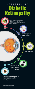 Symptoms of diabetic retinopathy (1)