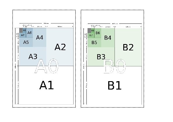 Paper size illustrations