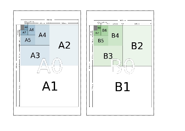 Paper size illustrations