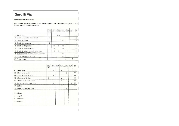 Garelli Service Schedule