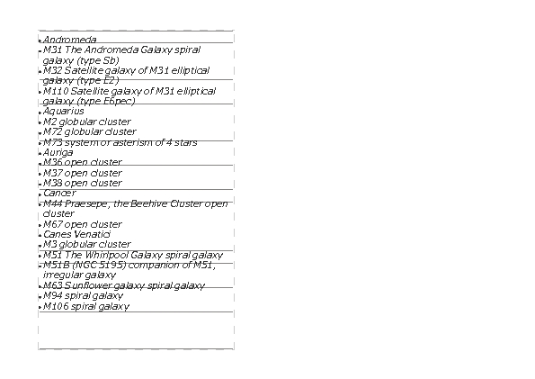 Messier List