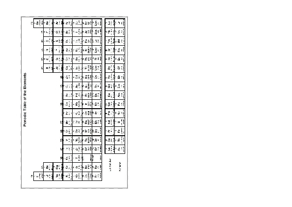 Periodic Table of Elements