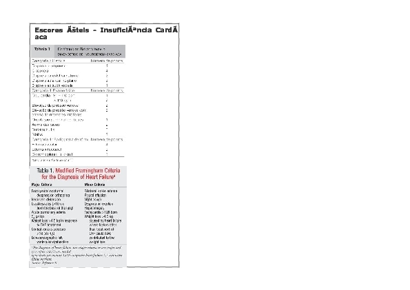 Escores úteis em Cardiologia