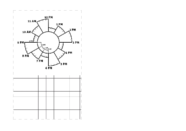 Chronodex