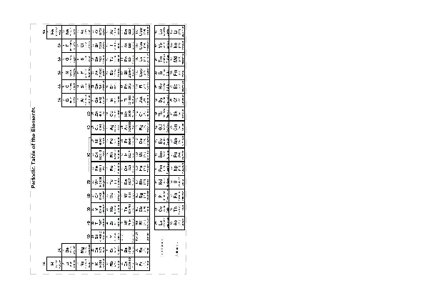 Periodic Table of Elements