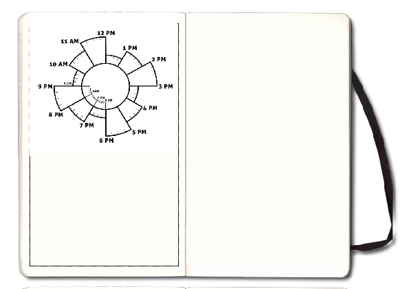 Chronodex