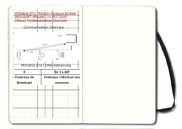 MODBUS