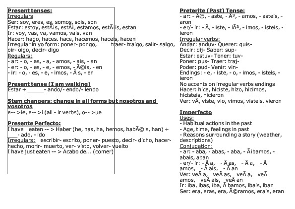 ‘Spain vocab’