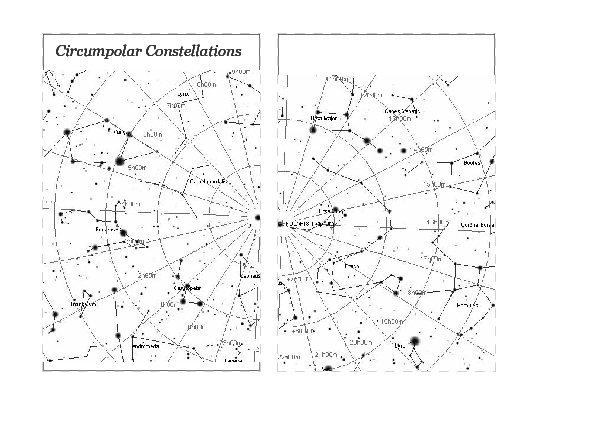 Circumpolar Constellations