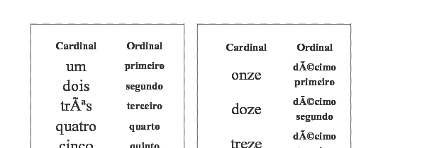 português números