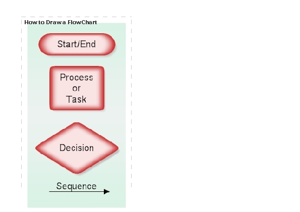 How to Draw a FlowChart
