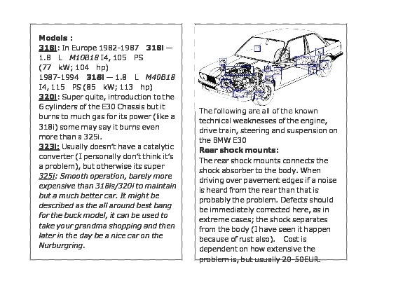 E30 BUYING GUIDE