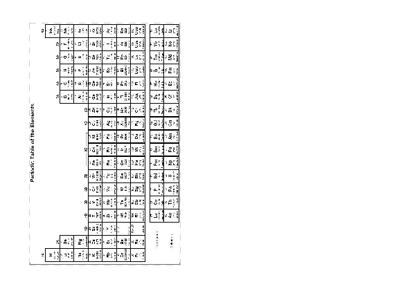 Periodic Table of Elements