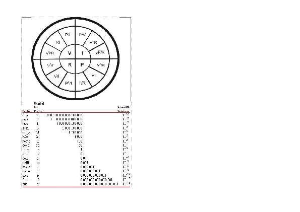 Ohms law and SI Units